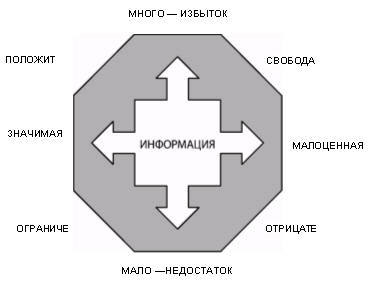 Эколого-гигиенический «фарватер» производства, восприятия, хранения информации и его границ, формирующий благоприятную инфосферу и состояние благополучия интеллектуальных систем, индивидуальное и общественное здоровье