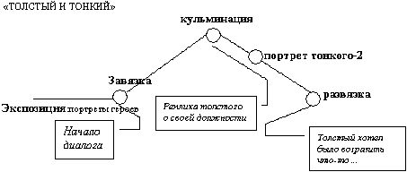 Схема сюжета рассказа